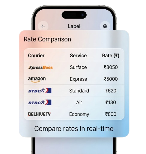 Pick the Best Courier